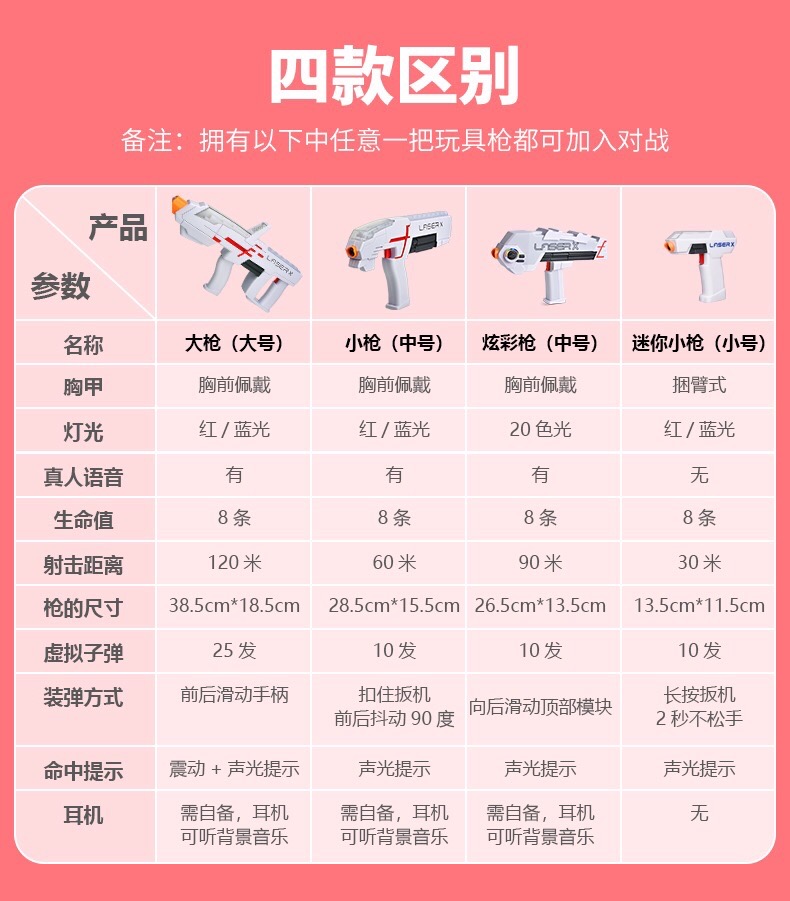 Laser X大型型槍射程120米