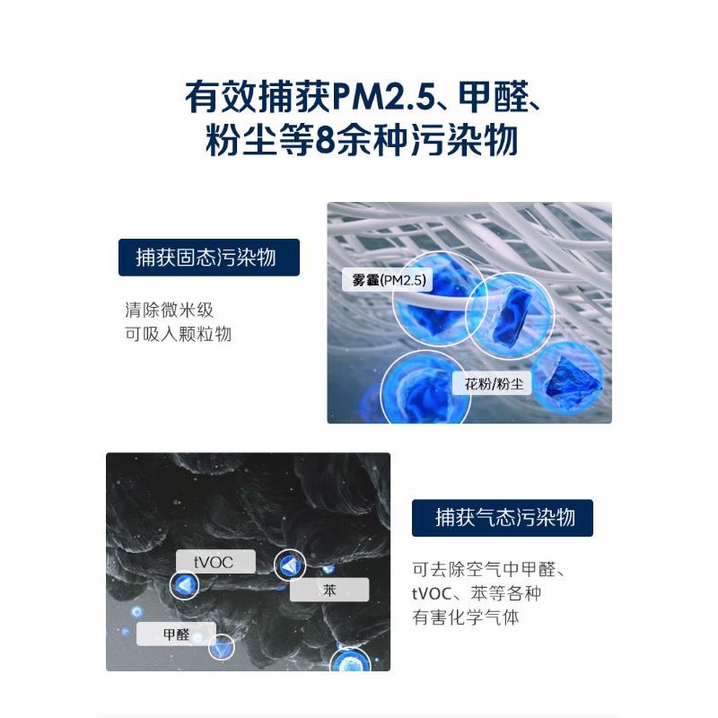 (副廠)現貨大白AS110/AS111/W119空氣清淨機過濾網-副廠(抗敏HEPA+高效能活性碳顆粒除臭)活性碳顆粒除臭)