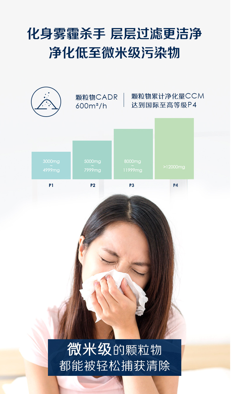 (副廠)現貨超級大白,AAFTDT101/AAFTDT201空氣清淨機濾網(抗菌HEPA+活性碳顆粒除臭)